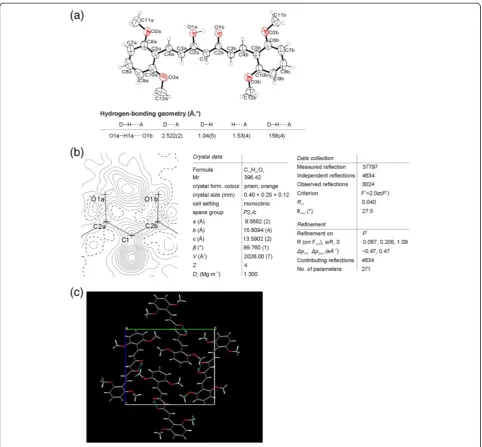 Figure 2 X-ray structure of 2d. (a)lines positive residual electron density. ORTEP view of 2d (50% probability displacement ellipsoids)