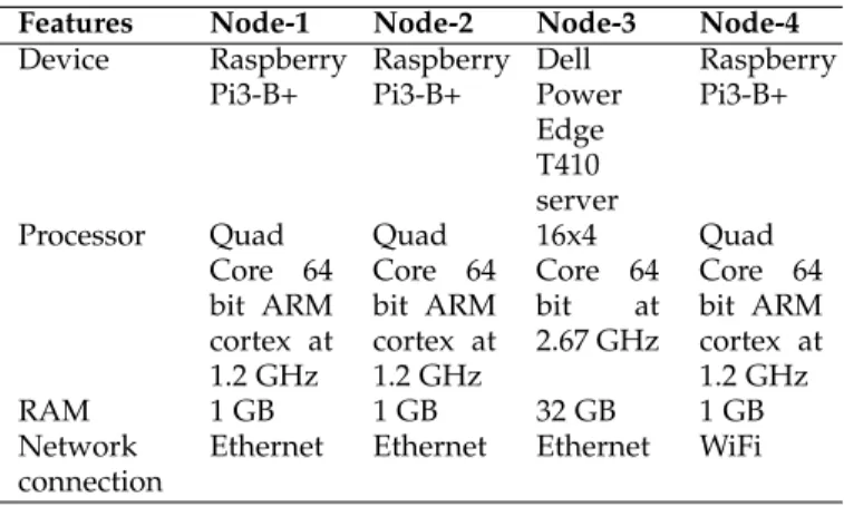 TABLE 1: Blockchain node specifications for our implementation