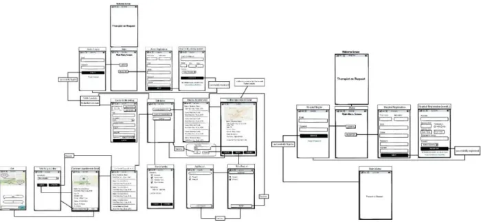 Fig. 9. On-demand secure patient management module  Fig. 10. Secure therapy center user interface  Figures 8–10 depict a scenario in which a disabled 