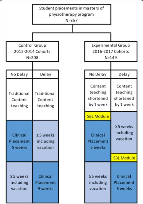 Fig. 1 Flow chart of participants