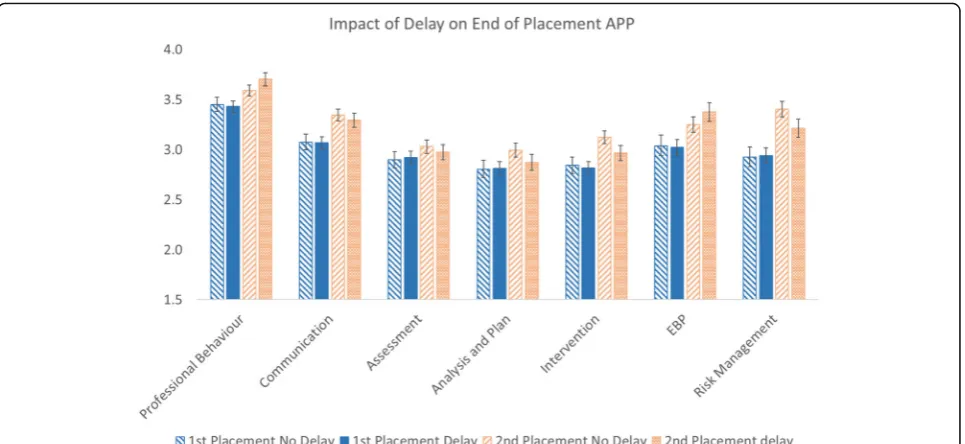 Fig. 4 Delay/no delay marks at end-of-placement for the first and second placements