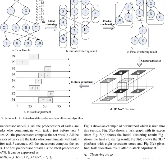 Fig. 3 shows an example of our method which is used through  this section. Fig. 3(a) shows a task graph with its execution  time;  Fig