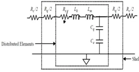 Fig. 2.  Temperature dependent R-L-C model of an individual ithshell of MWCNT [6] 