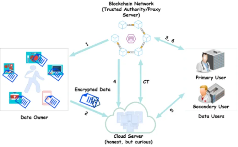 Figure 1. System model.
