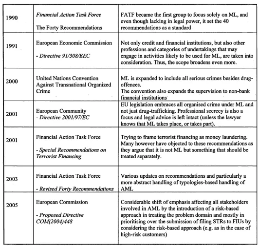 Table 2a: Summary of major legislative initiatives