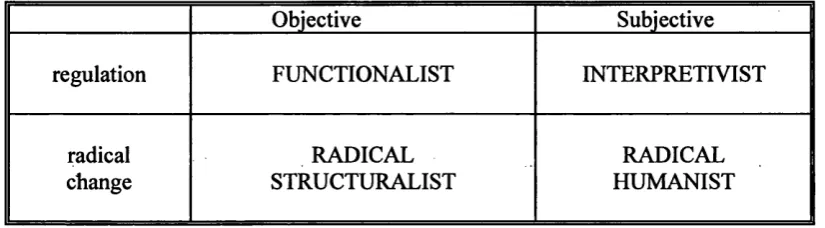 Table 3a: The Matrix of Burrell & Morgan