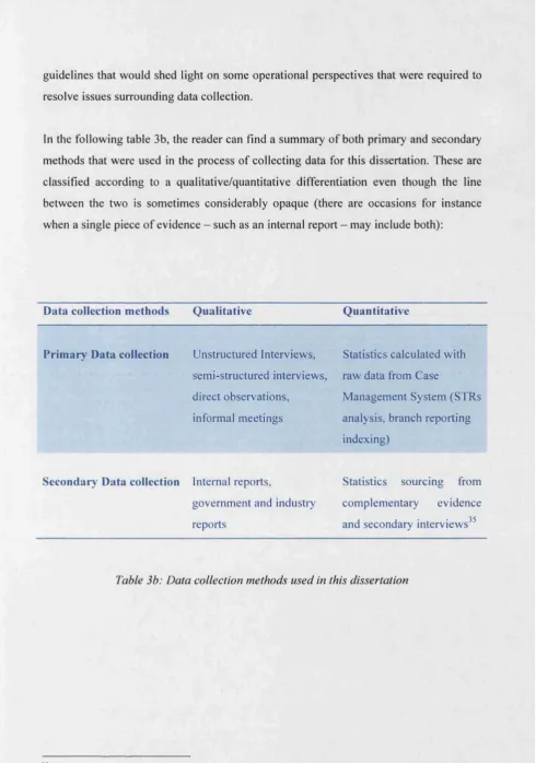 Table 3b: Data collection methods used in this dissertation