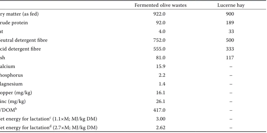 Table 1. Chemical compositiona (g/kg) of fermented olive wastes and lucerne hay (dry matter (DM) basis)