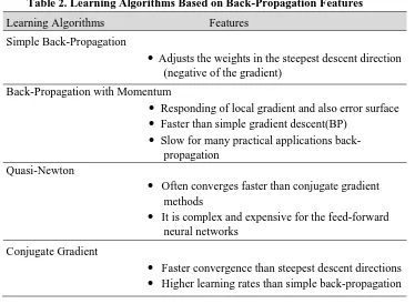 Table 2. Learning Algorithms Based on Back-Propagation Features  