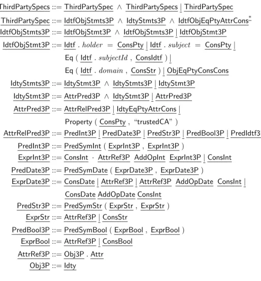 Figure 4.3: Grammar for third party specification subformula