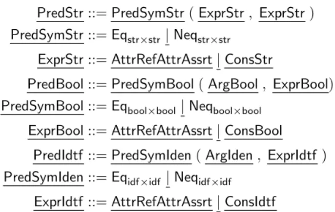 Figure 4.8: Grammar for string, boolean, and identifier predicates