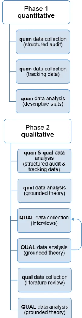 Figure 2.3: Graphical representation of sequence and 