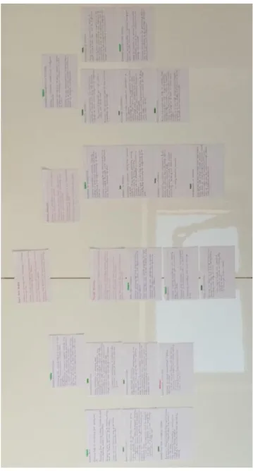 Figure 2.5.4.5b: Sorting memos related to Child's Best Friend (subcategory) 