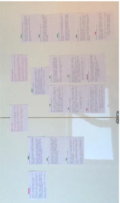 Figure 2.5.4.5c: Sorting memos related to Happy Capital (subcategory) 