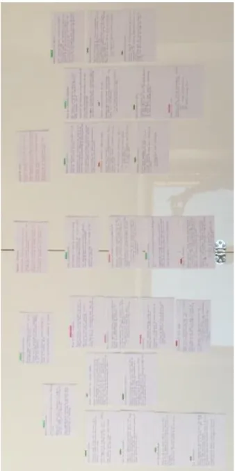 Figure 2.5.4.5d: Sorting memos related to Genuine Listening (subcategory) 