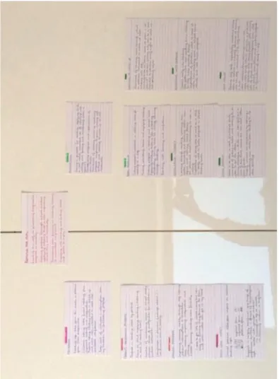 Figure 2.5.4.5e: Sorting memos related to Real Reading (subcategory) 