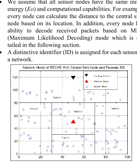 Figure 1. Network model of RECHS protocol. 