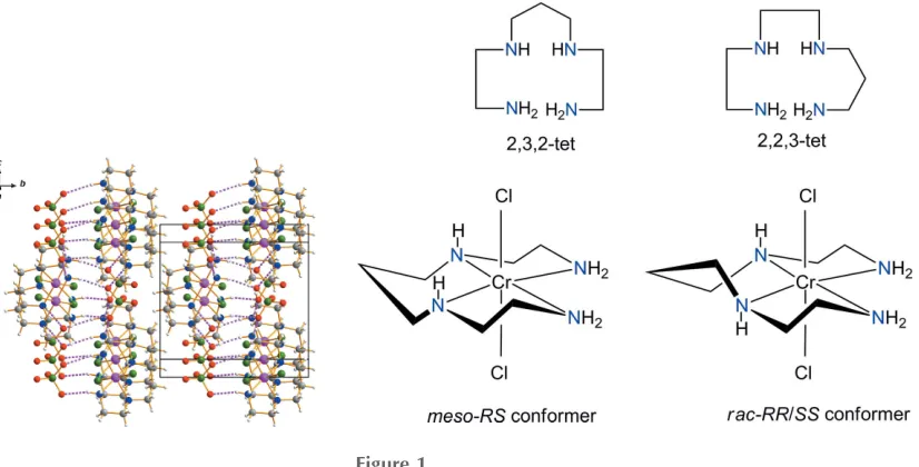 Figure 1Schematic representation of the 2,3,2-tet and 2,2,3-tet ligands, and two+
