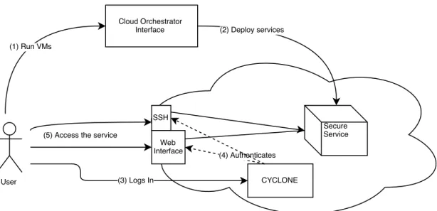 Figure 3: Diagram representing a generic structure defined by the use cases.
