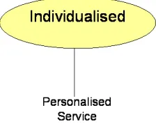 Figure 3: Cooperative learning resources 