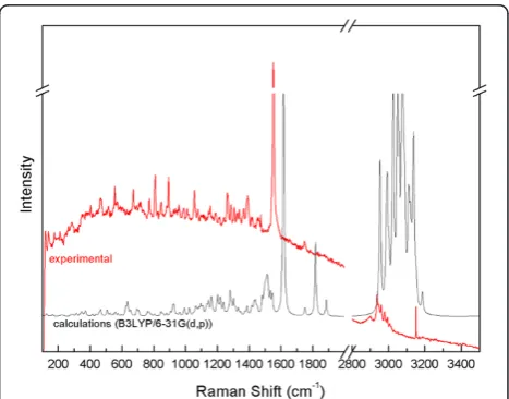 Figure 2 Experimental and calculated (B3LYP/6-31G (d,p)) FT-IRspectra for meropenem.