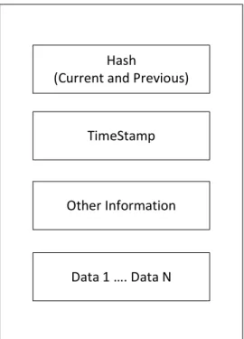 Figure 3: Block Structure 