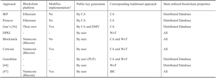 TABLE VI