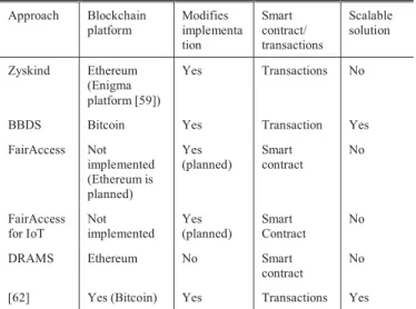 TABLE VIII