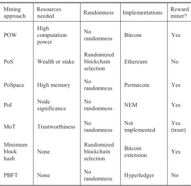 TABLE II