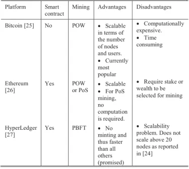 TABLE III