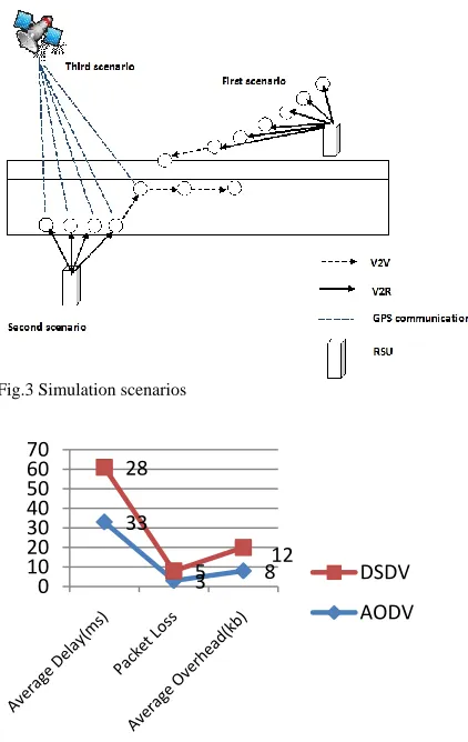 Fig.3 Simulation scenarios                                                                                                                          0