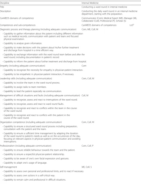 Table 3 Description of the EPA “Conducting an internal medicine ward round” (short version) with competences,sub-competences and related CanMEDS roles