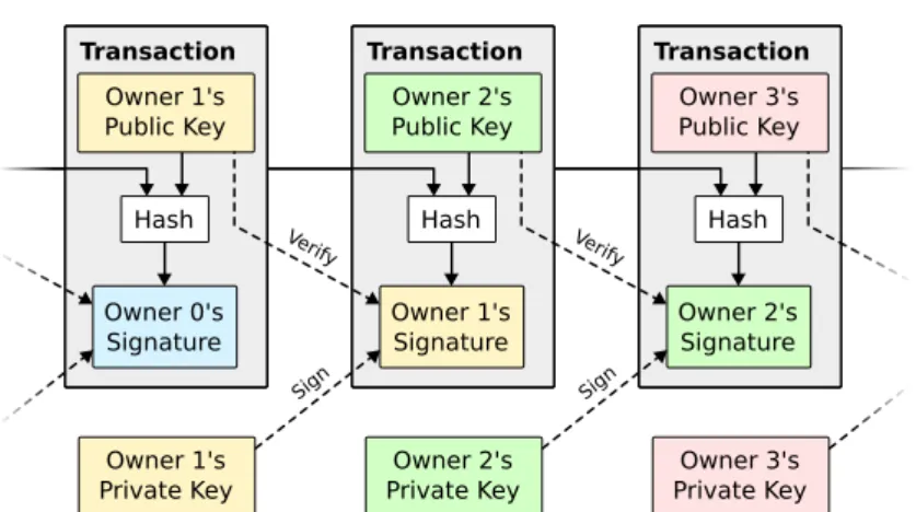 Figure 2.2: Transactions Concept [4]