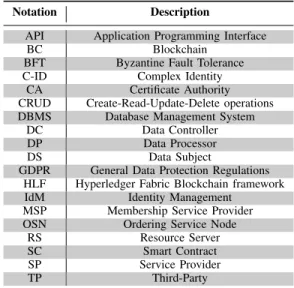 Table I: NOTATION TABLE WITH ENTRIES IN ALPHABETICAL ORDER