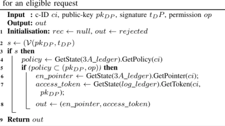 Fig. 4: Sequence diagram of accessing data stored in an RS by a DP