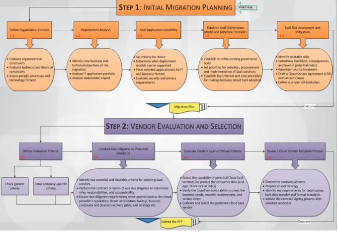 Figure 5. Key Activities and Outputs for Phase 1 