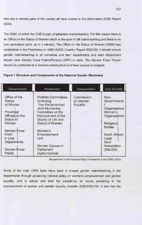 Figure 1 Structure and Components of the National Gender Machinery