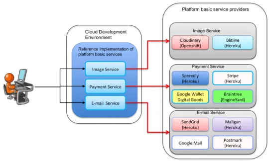 Figure 2 shows a high-level view of the SCADeF framework, the proposed solution.  