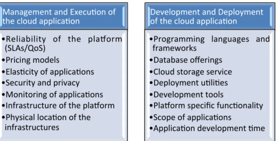 Figure 6: Cloud platform framework of features Management	and	Execu^on	of	
