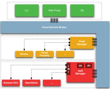 Fig. 1: Architecture overview