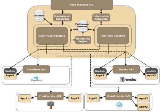 Fig. 4: Migration Process
