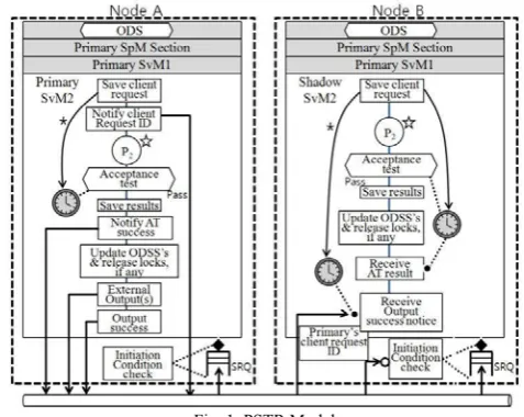 Fig. 1. PSTR Model 
