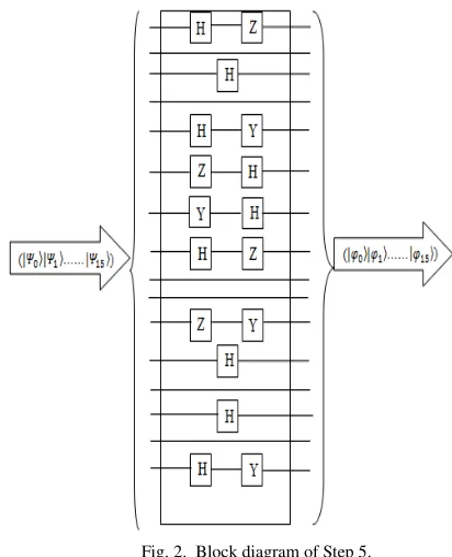 Fig. 2.  Block diagram of Step 5. 