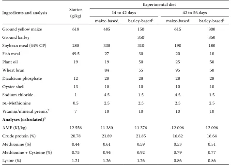 Table 1. Composition of experimental diets