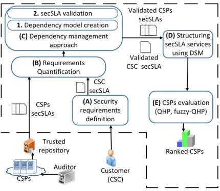 Figure 2.3.: Proposed system stages