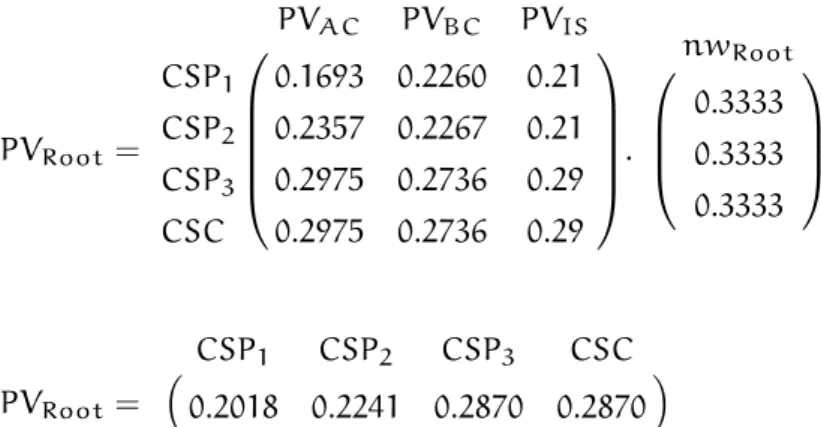 Figure 2.9.: CSPs comparison with respect to Customer Case I requirements using QHP.