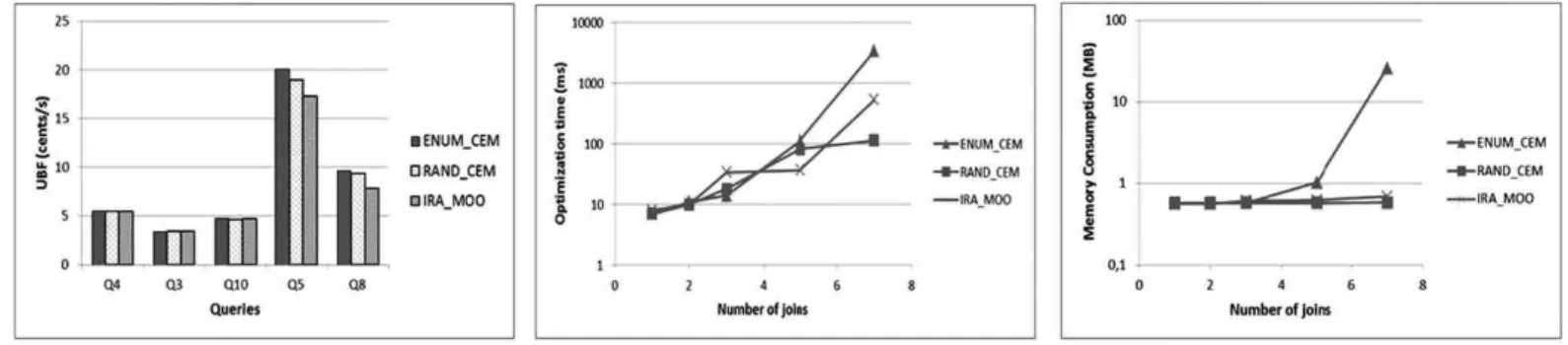 Fig. 17. Comparison of plan search methods.