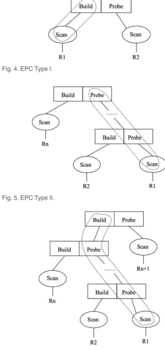 Fig. 3. Generalized operator scheduling model.