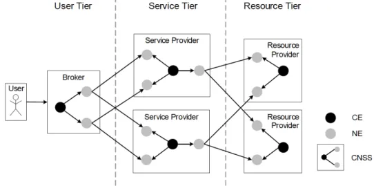 Figure 2.6: Variable model (1 − n) with no broker
