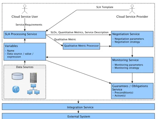 Figure 3.3: An overview S3LACC framework